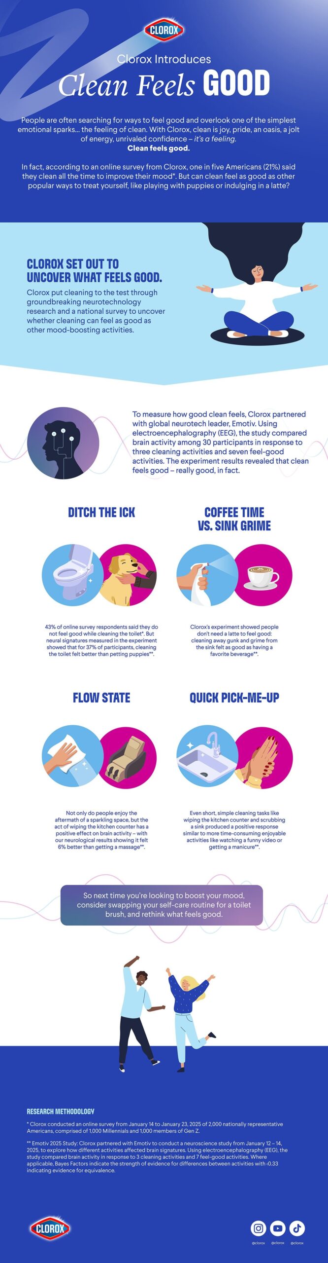 Clorox Introduces: Clean Feels GOOD infographic