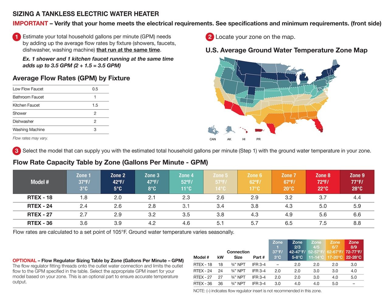 An infographic that is called