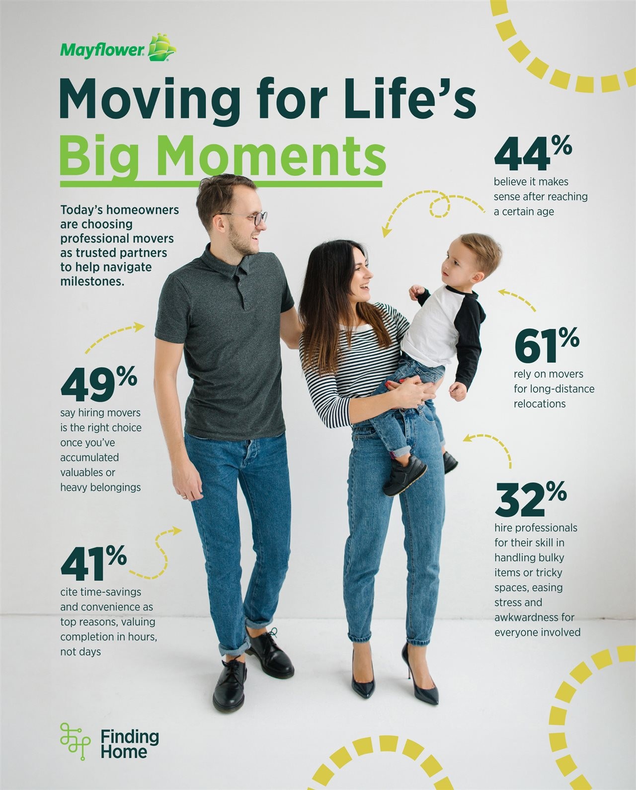 The infographic is called 