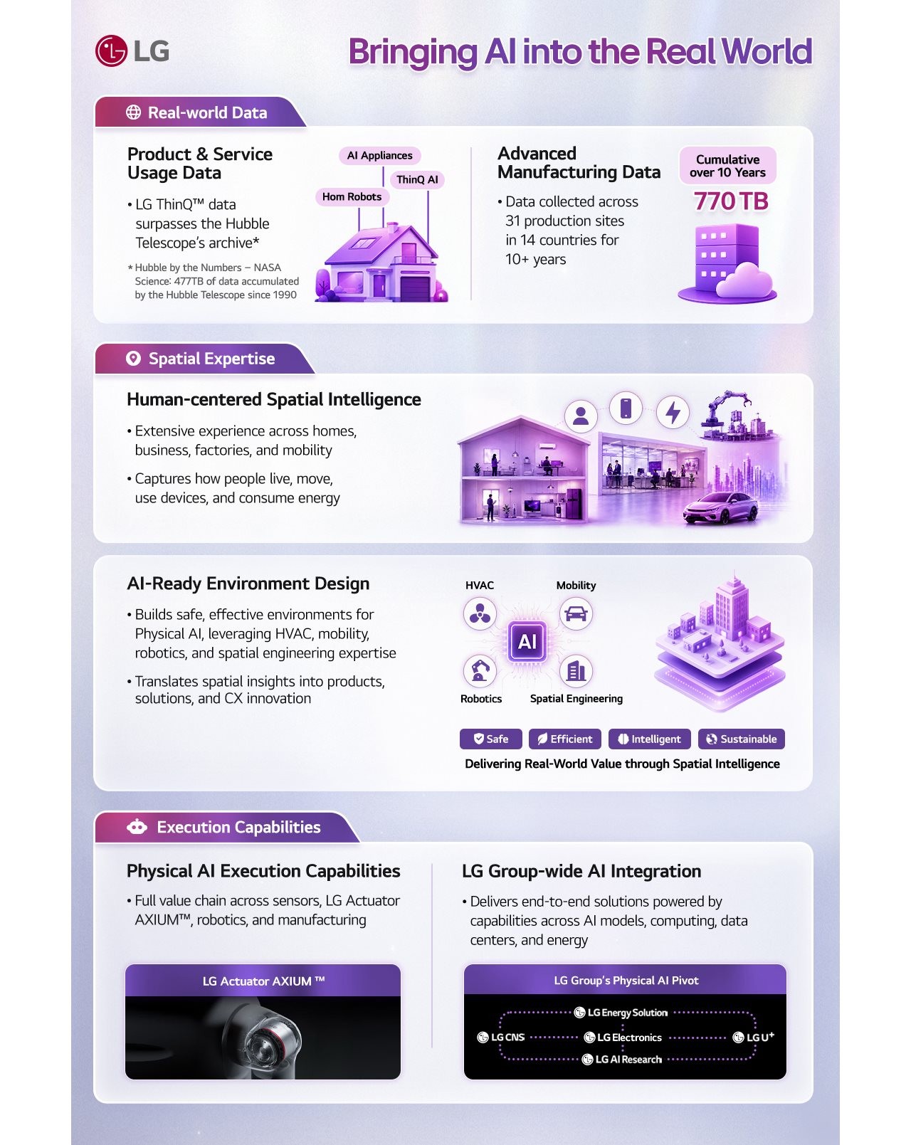 Infographic